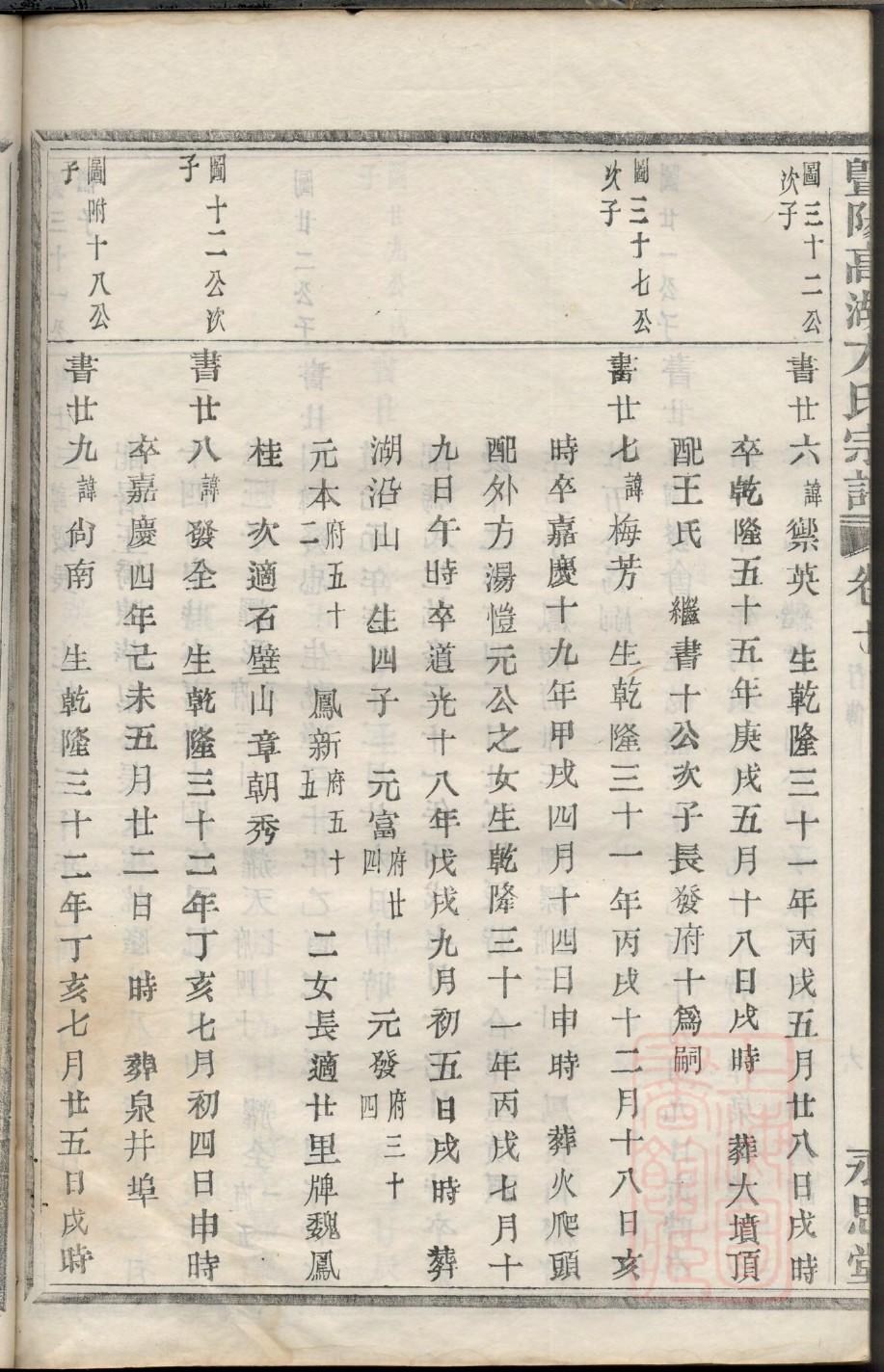 中国家谱总目族谱查询