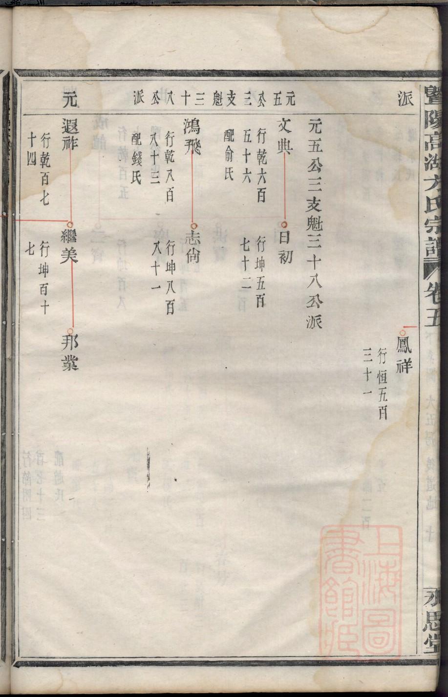 曹氏家谱全部的字辈