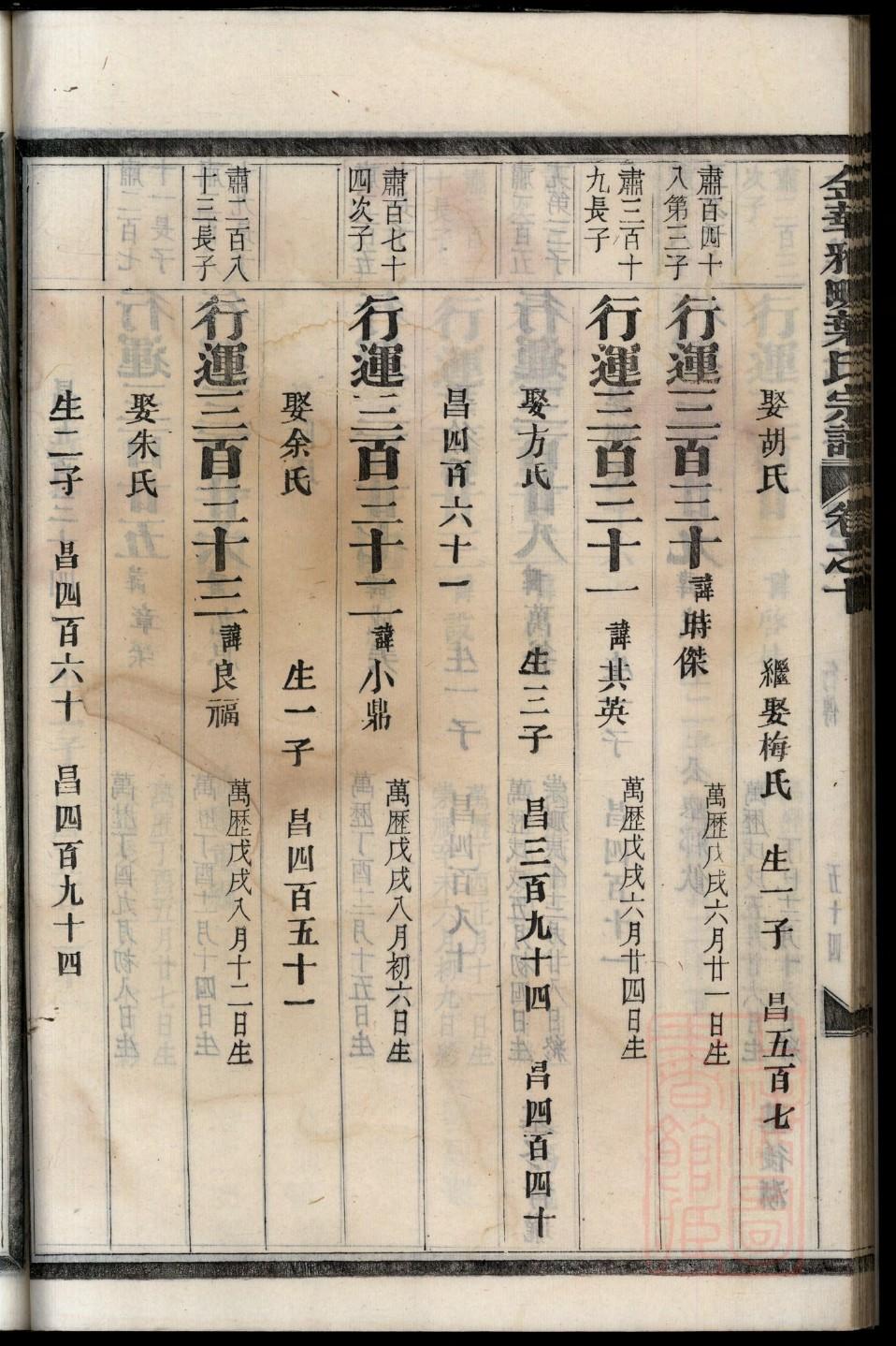 基督教家谱