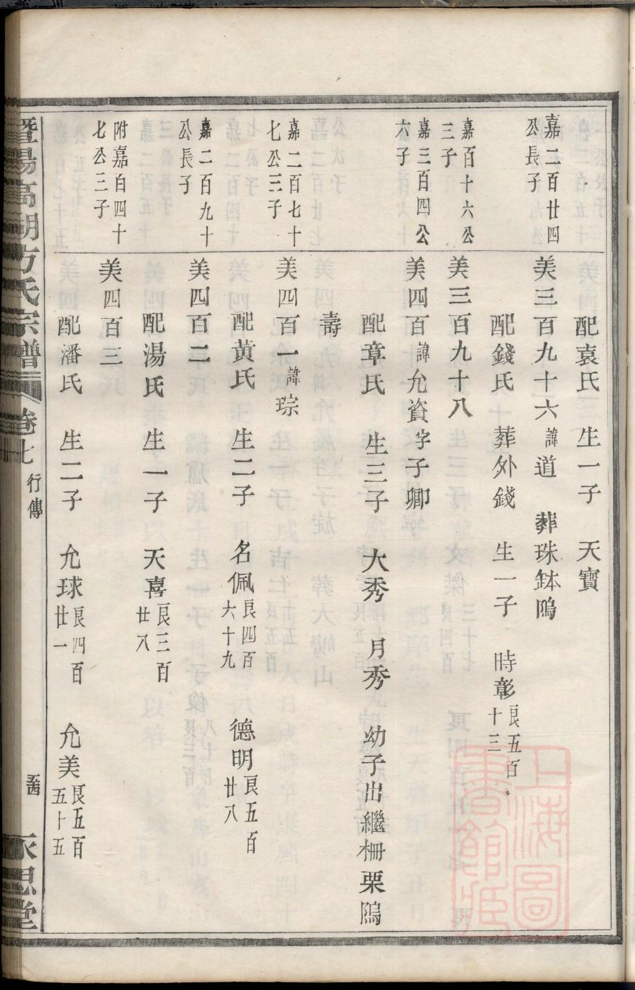 候氏祖先起源哪里