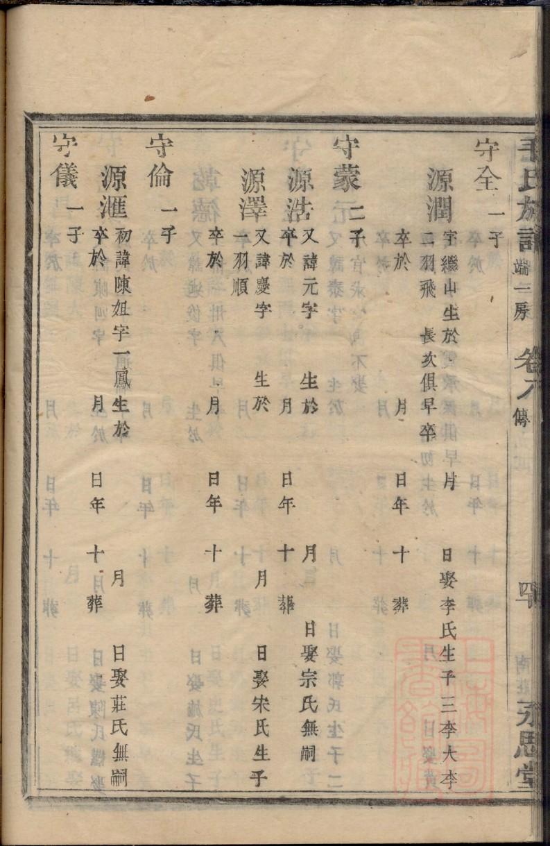 智氏宗祠介绍