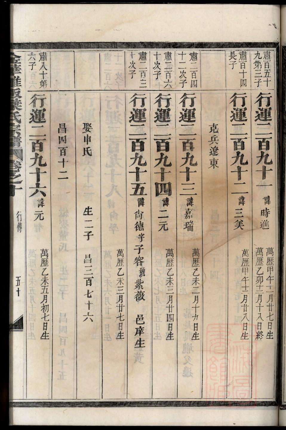 多大能续家谱