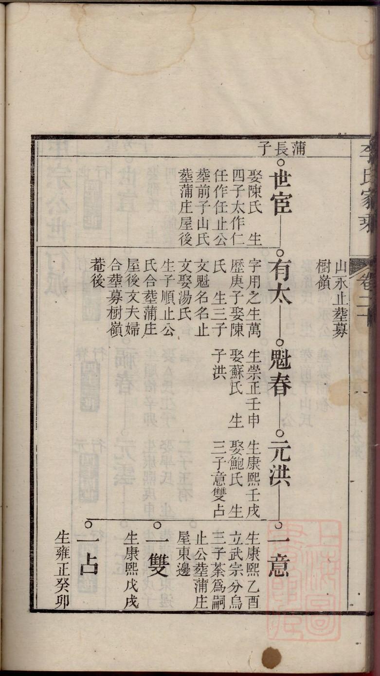 杨姓家谱有日照市的吗