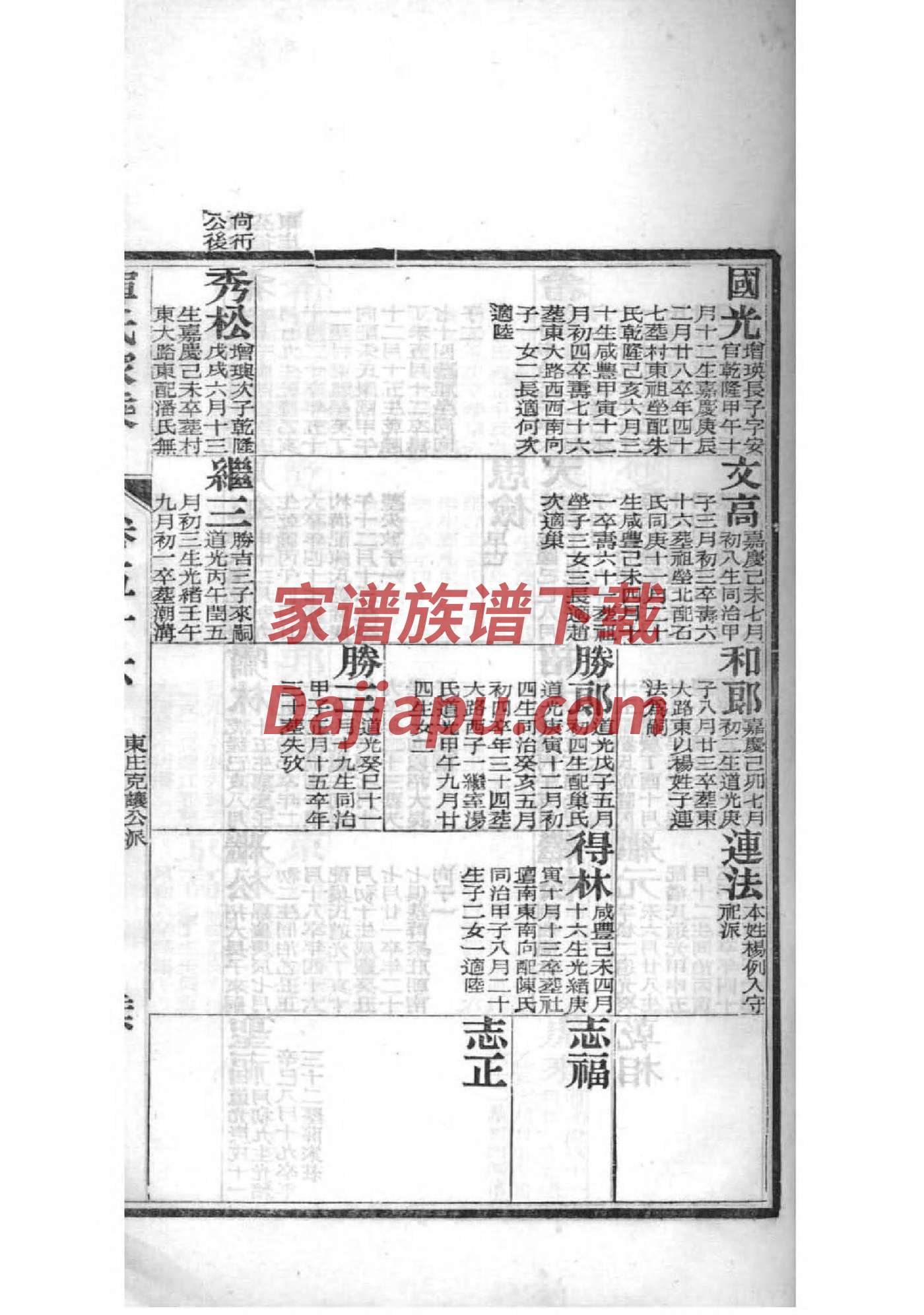 藏氏族谱108字辈