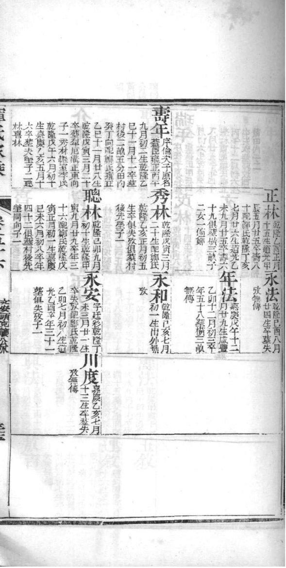 湘潭纯塘刘氏五修族谱