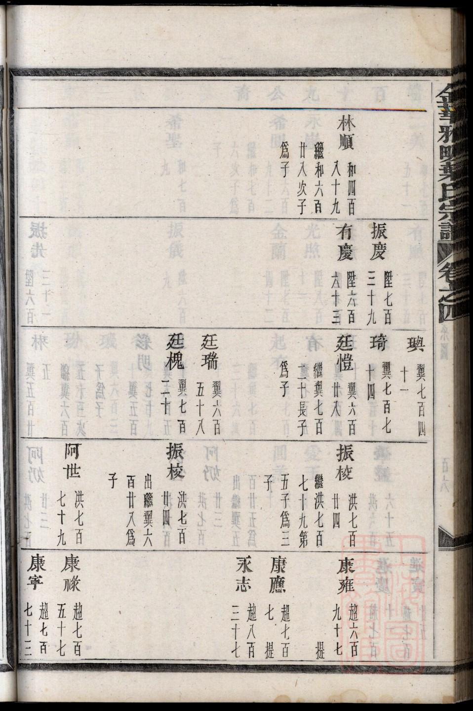 尧氏家谱查询一览表