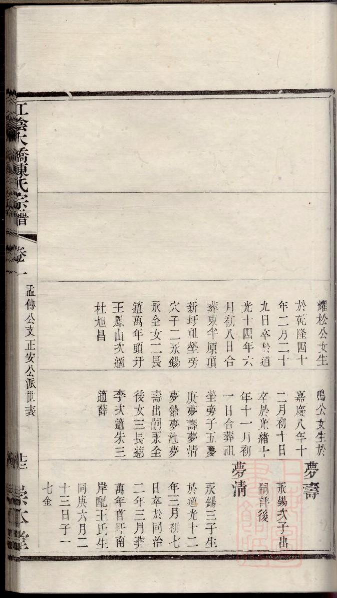 周氏家谱全文及字辈
