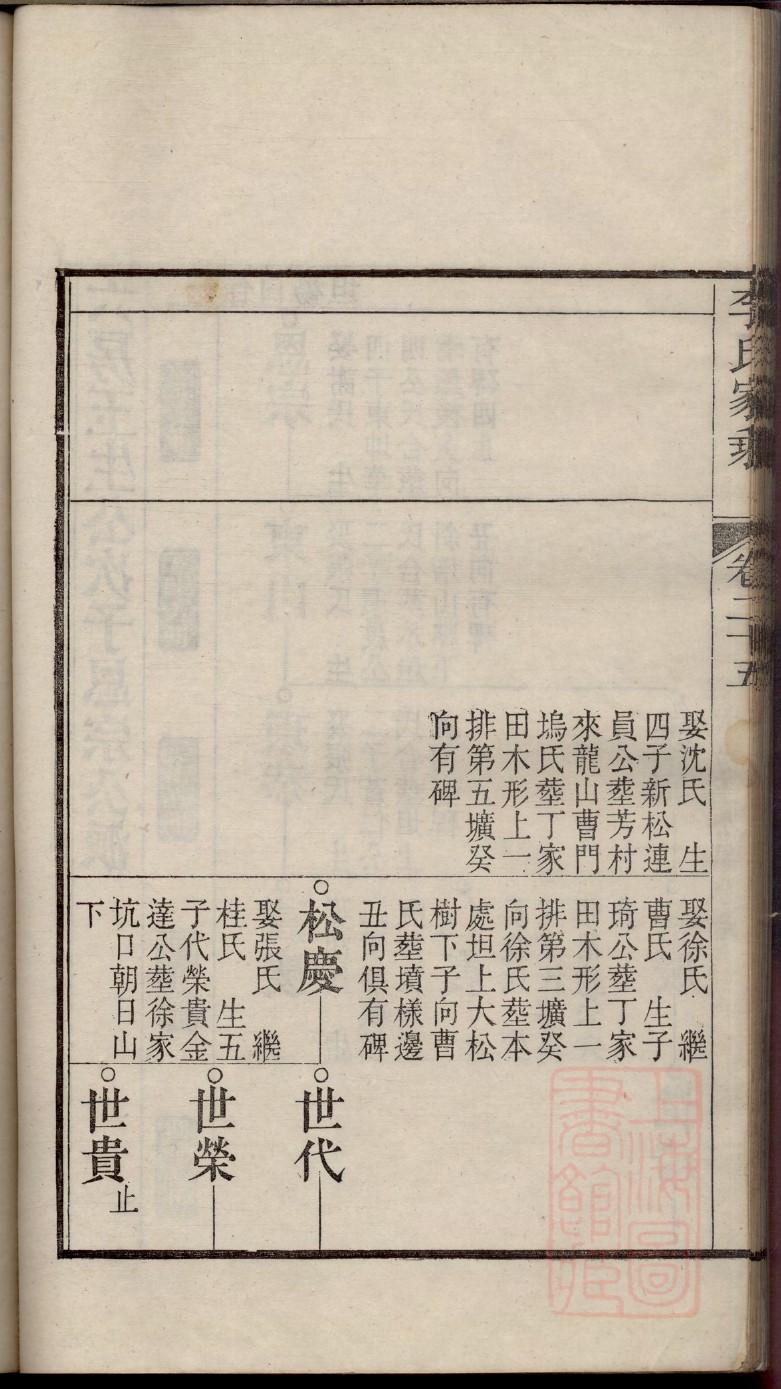 市姓家谱全部辈分大全