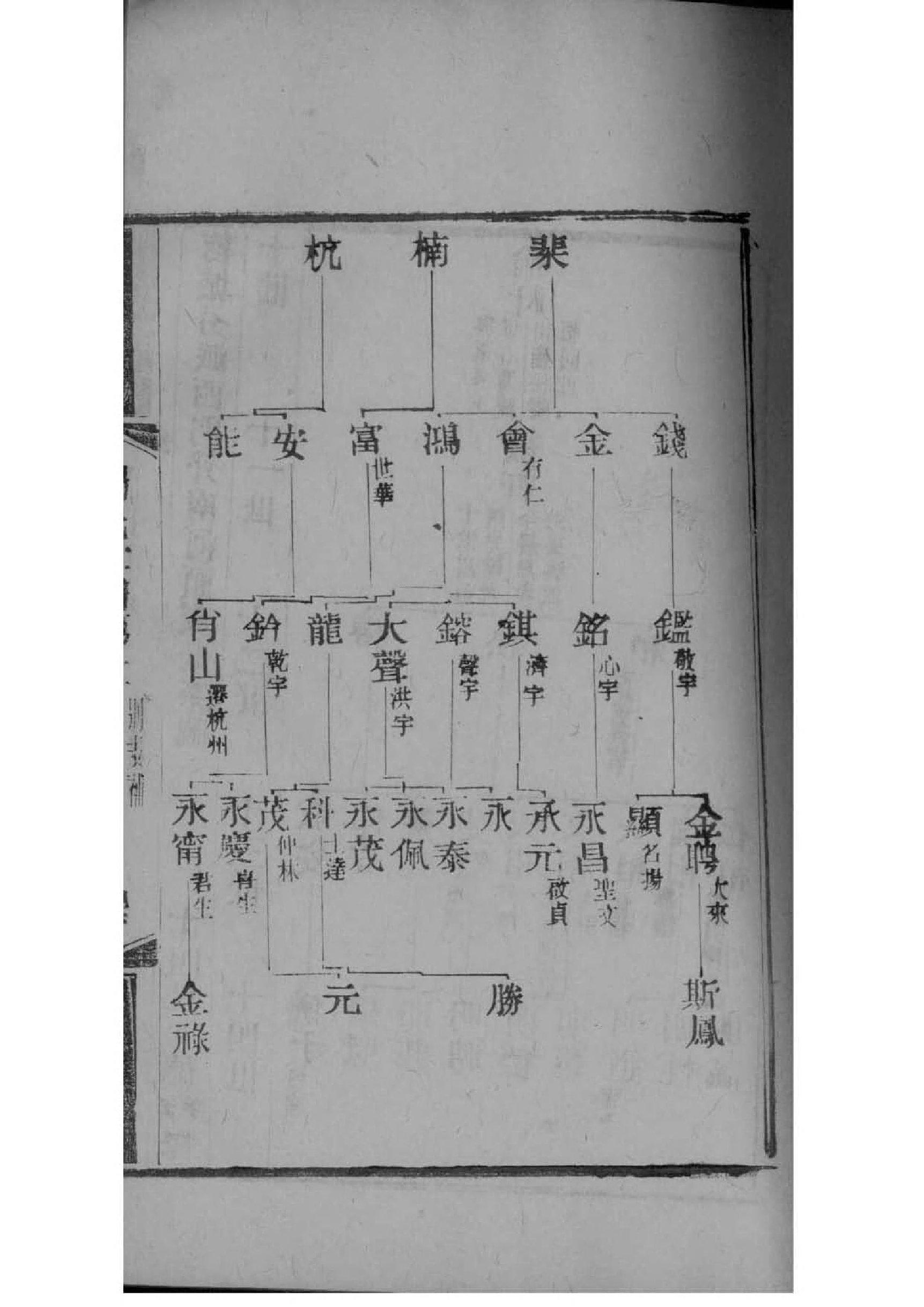 郑氏家谱字辈