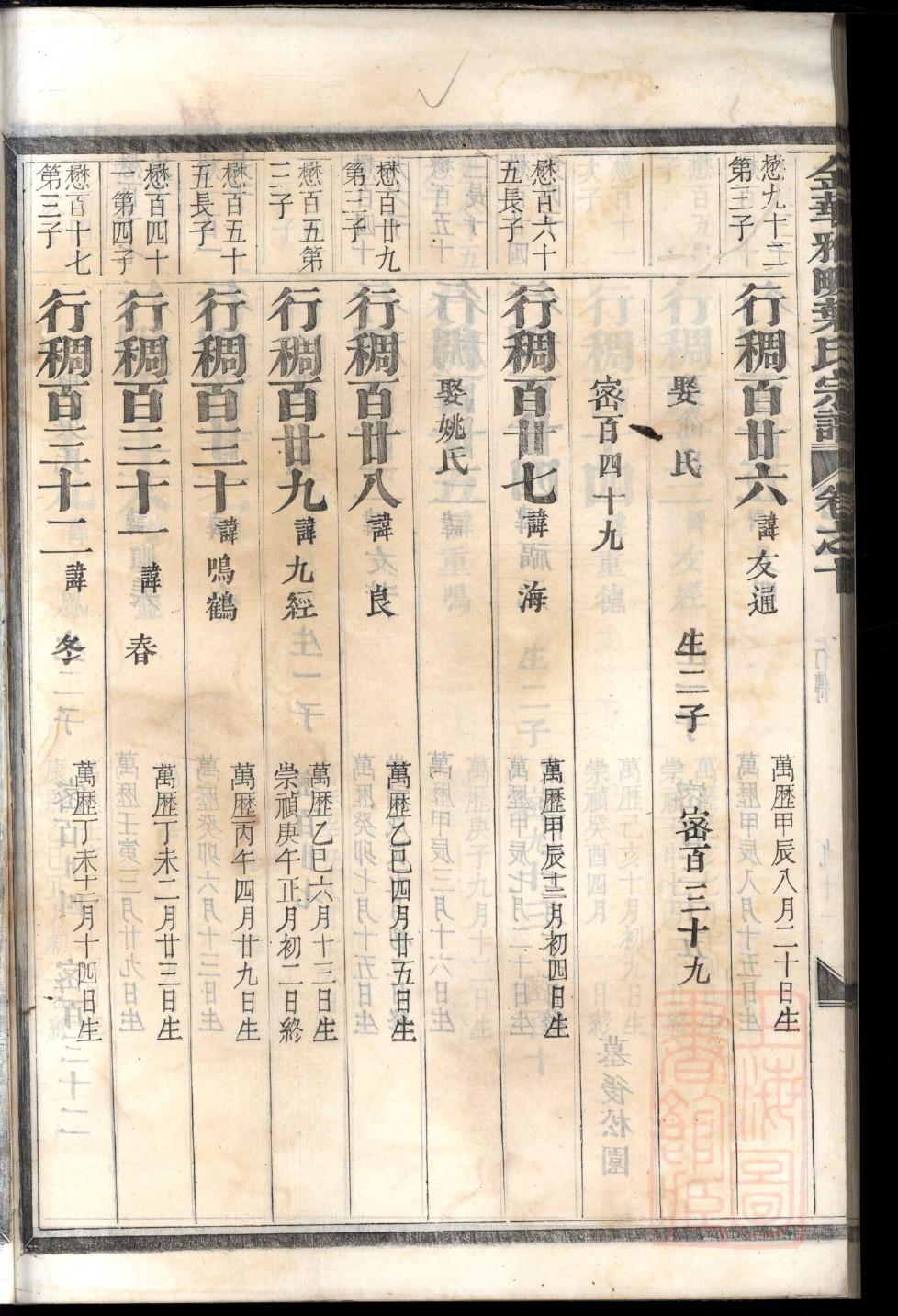 其姓族谱字辈大全