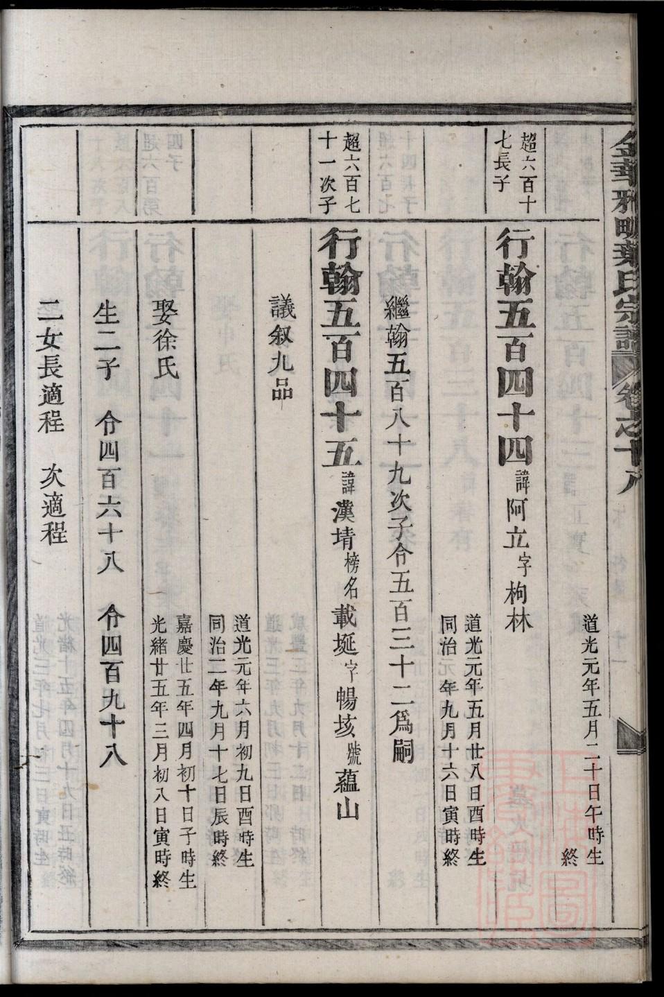 安徽杨氏家谱念本新厚