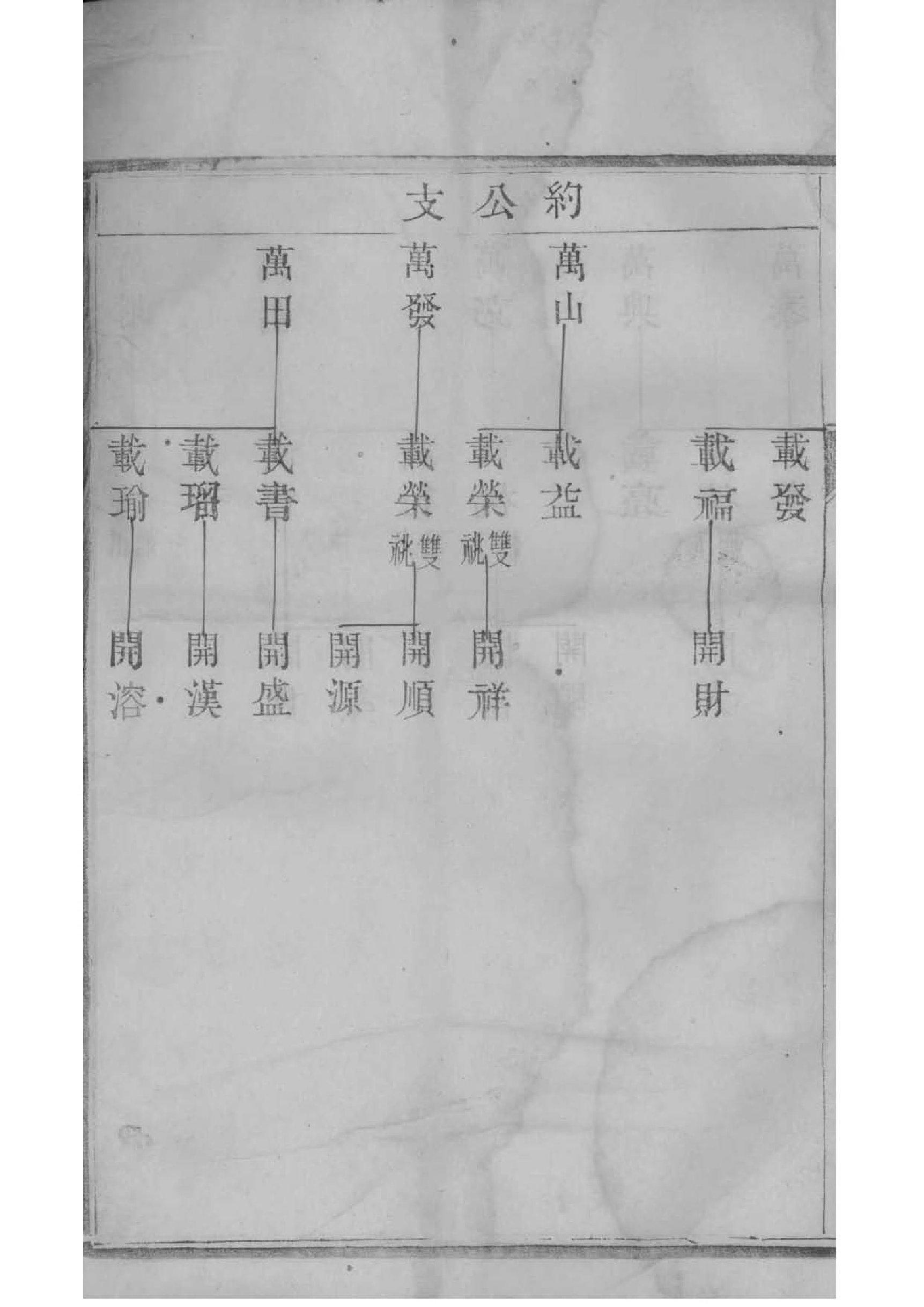 费氏宗祠介绍