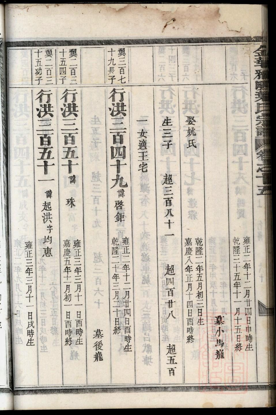 家谱续家谱什么意思