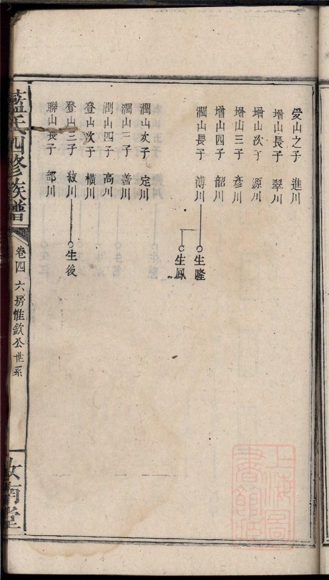 袁氏家谱字辈查询系统