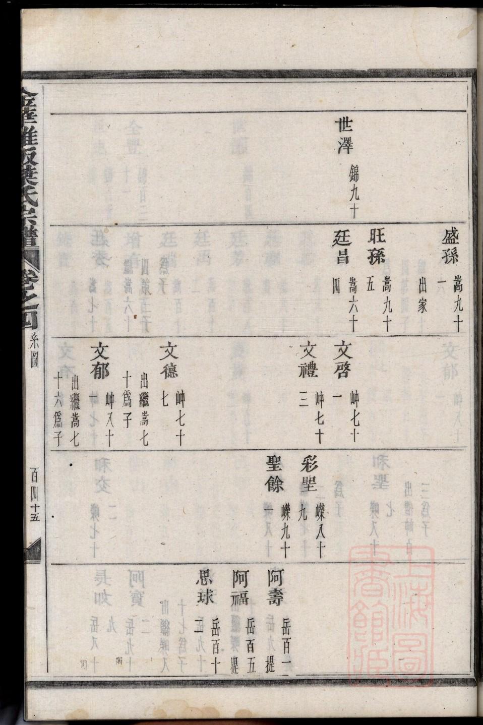 候姓全国有多少人