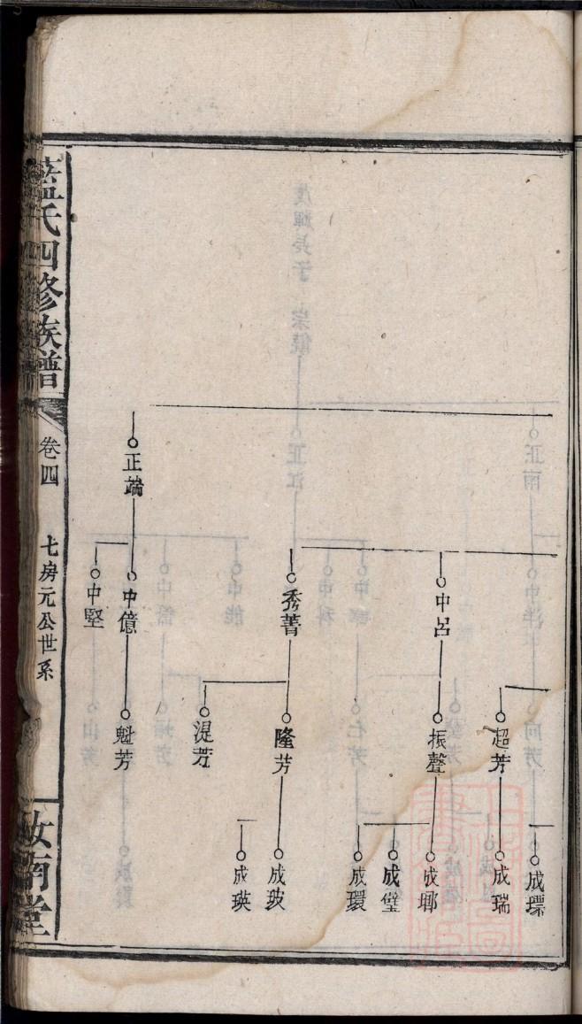 龙湖古寨祠堂