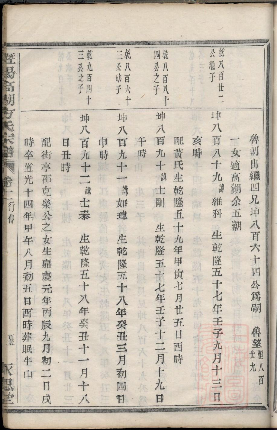 河北张氏族谱
