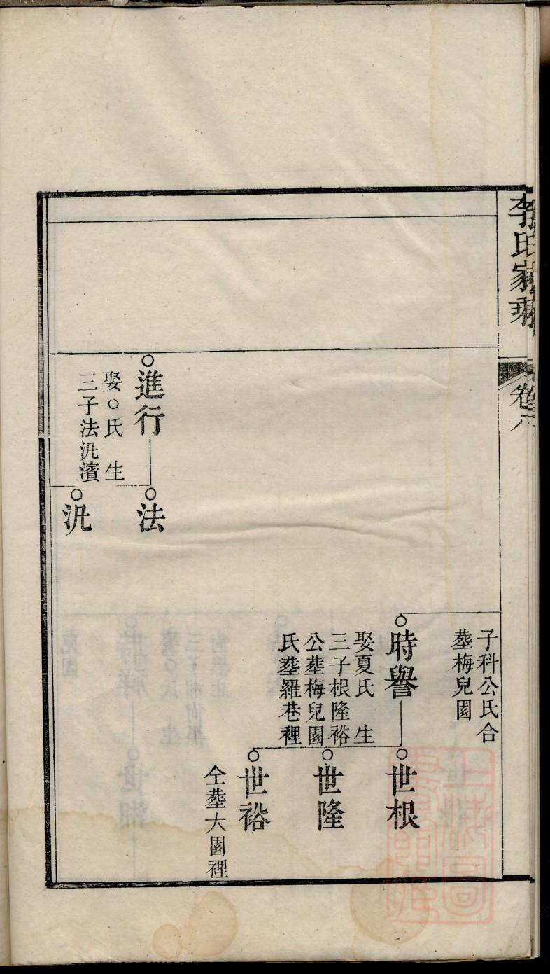 广东伍氏家族族谱