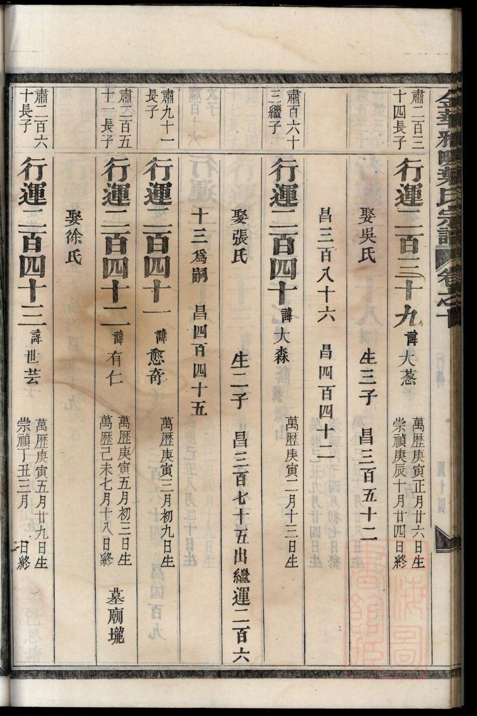 马氏家谱辈分的排位