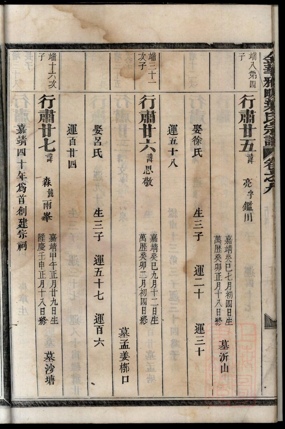 惠氏家谱族谱数据库