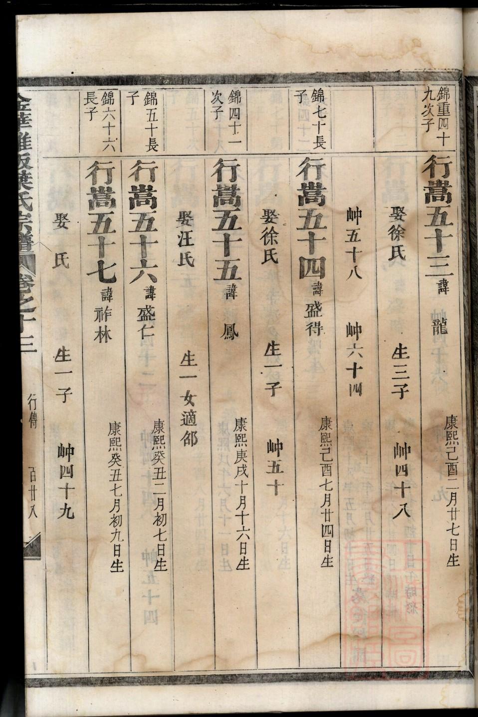 程氏家谱祖辈父辈
