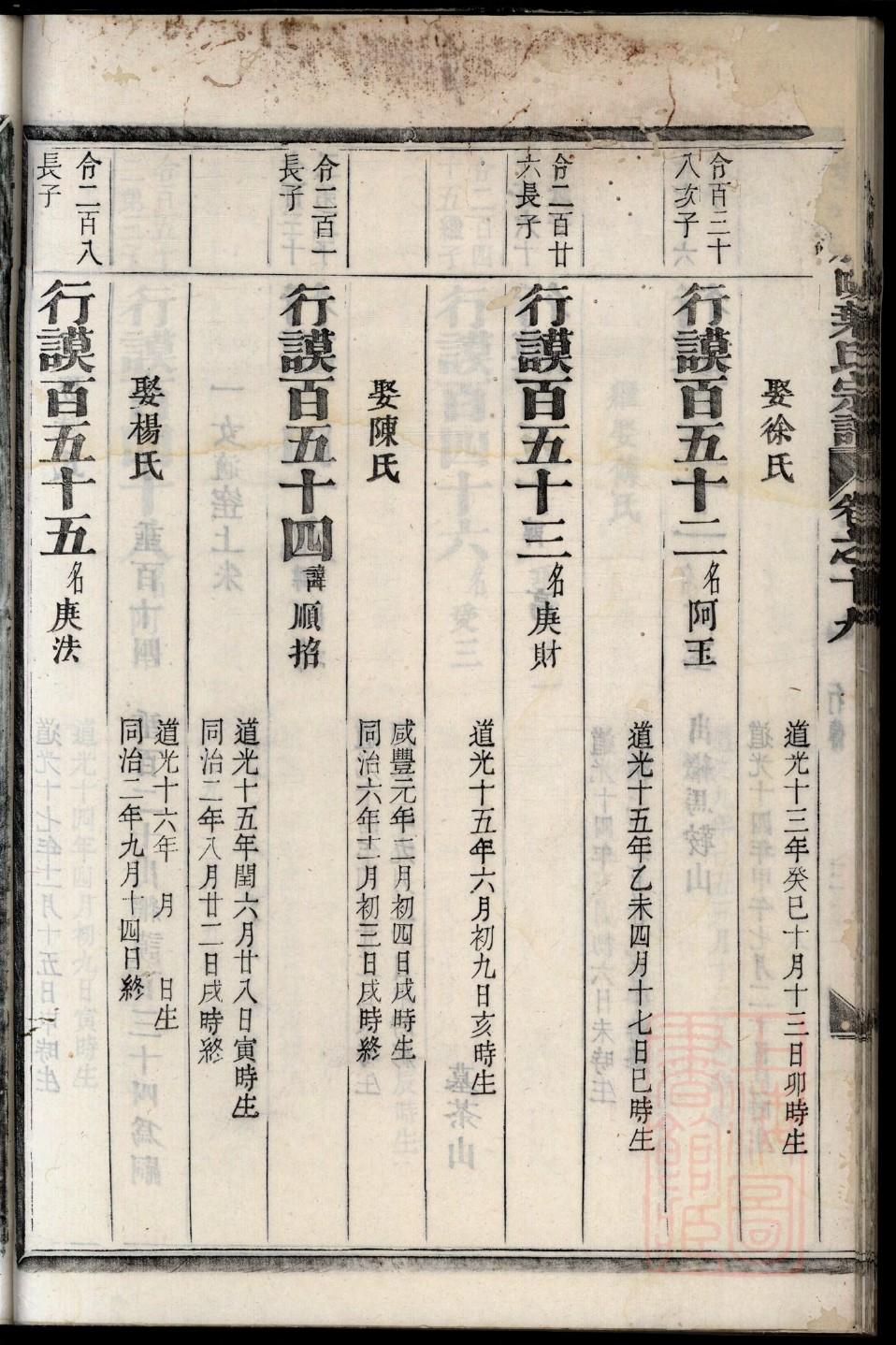 山东德州张氏家谱