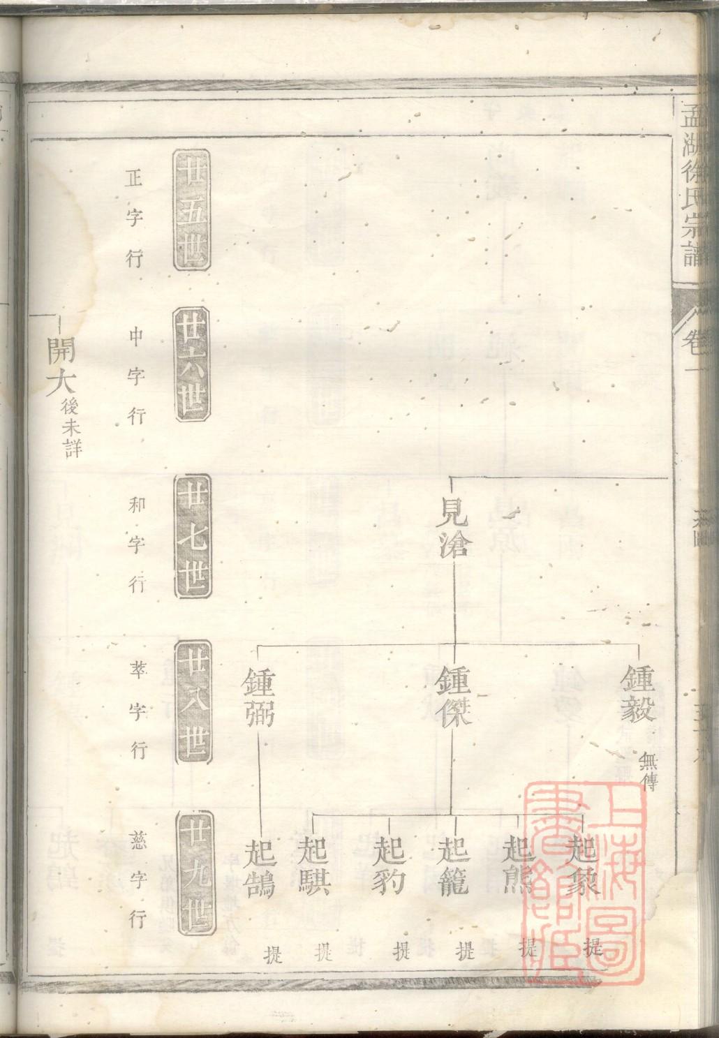 籍姓族谱字辈查询全部