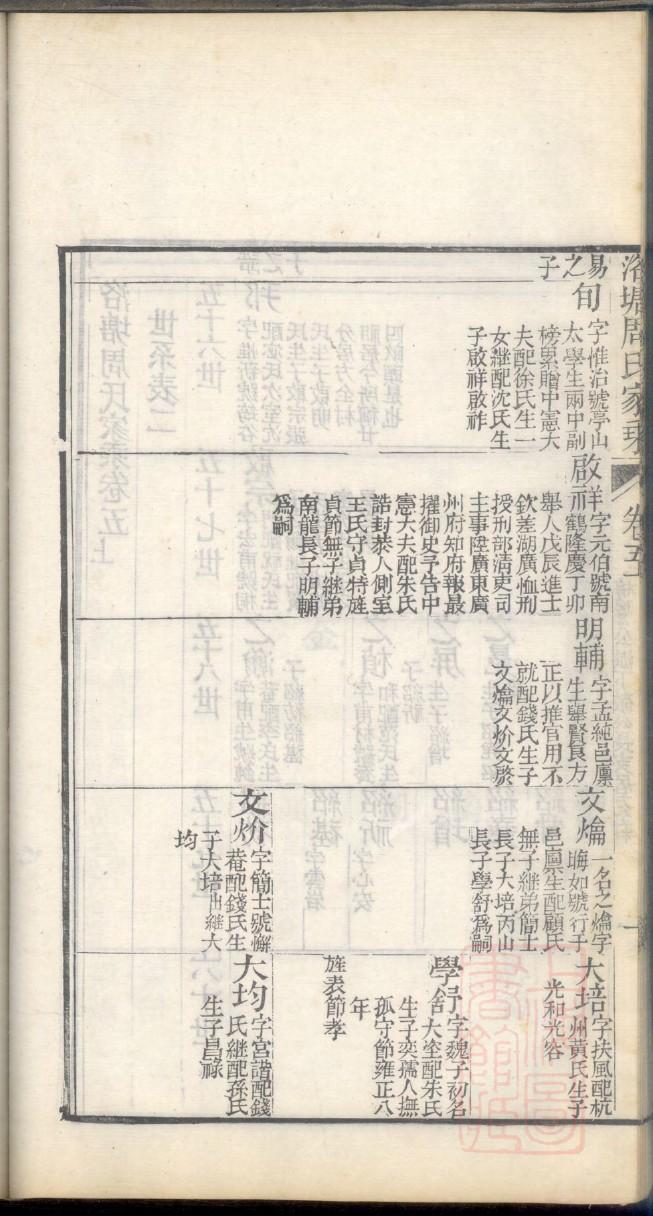 军氏祖先起源哪里