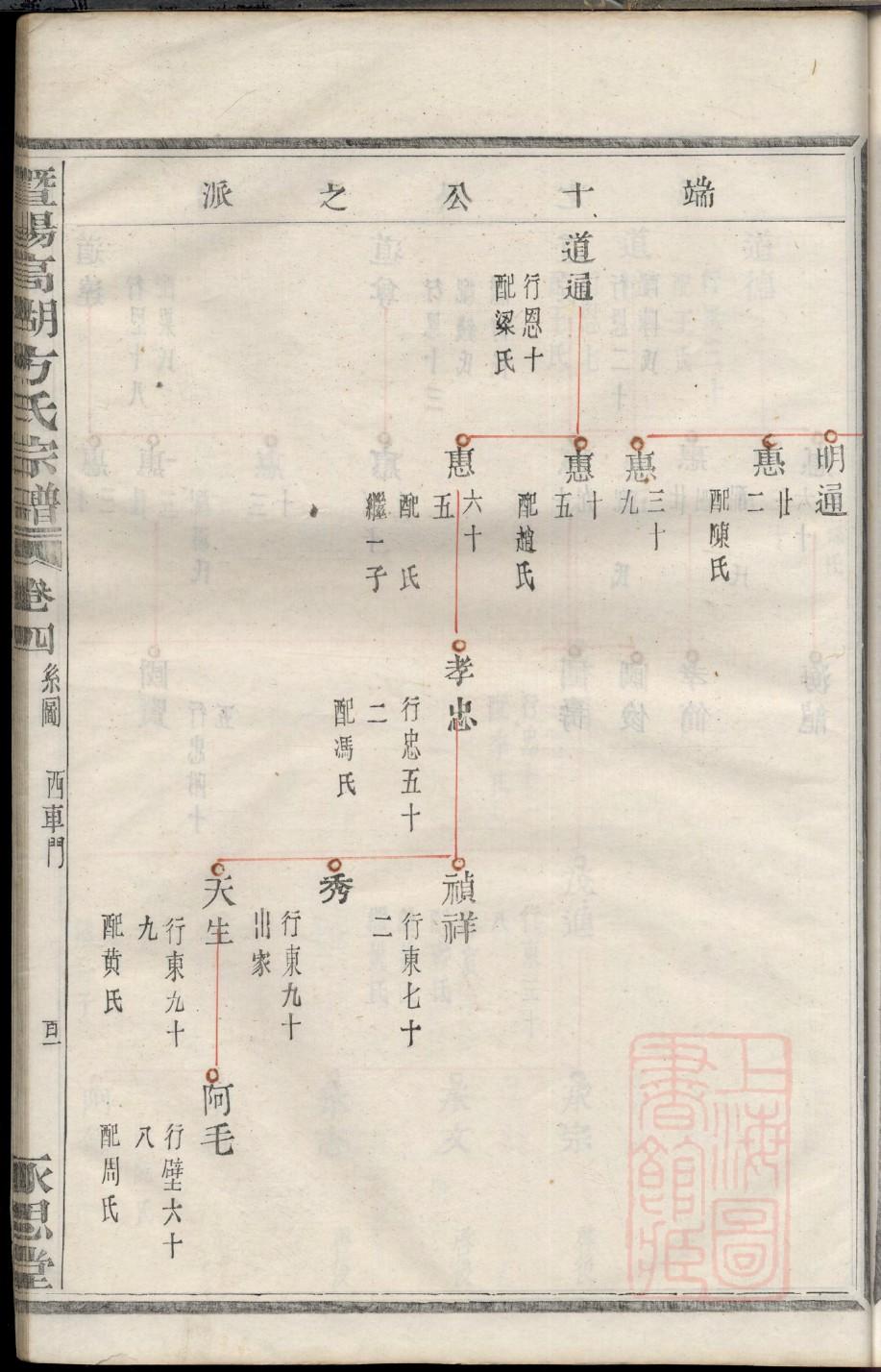 旁姓族谱字辈查询全部