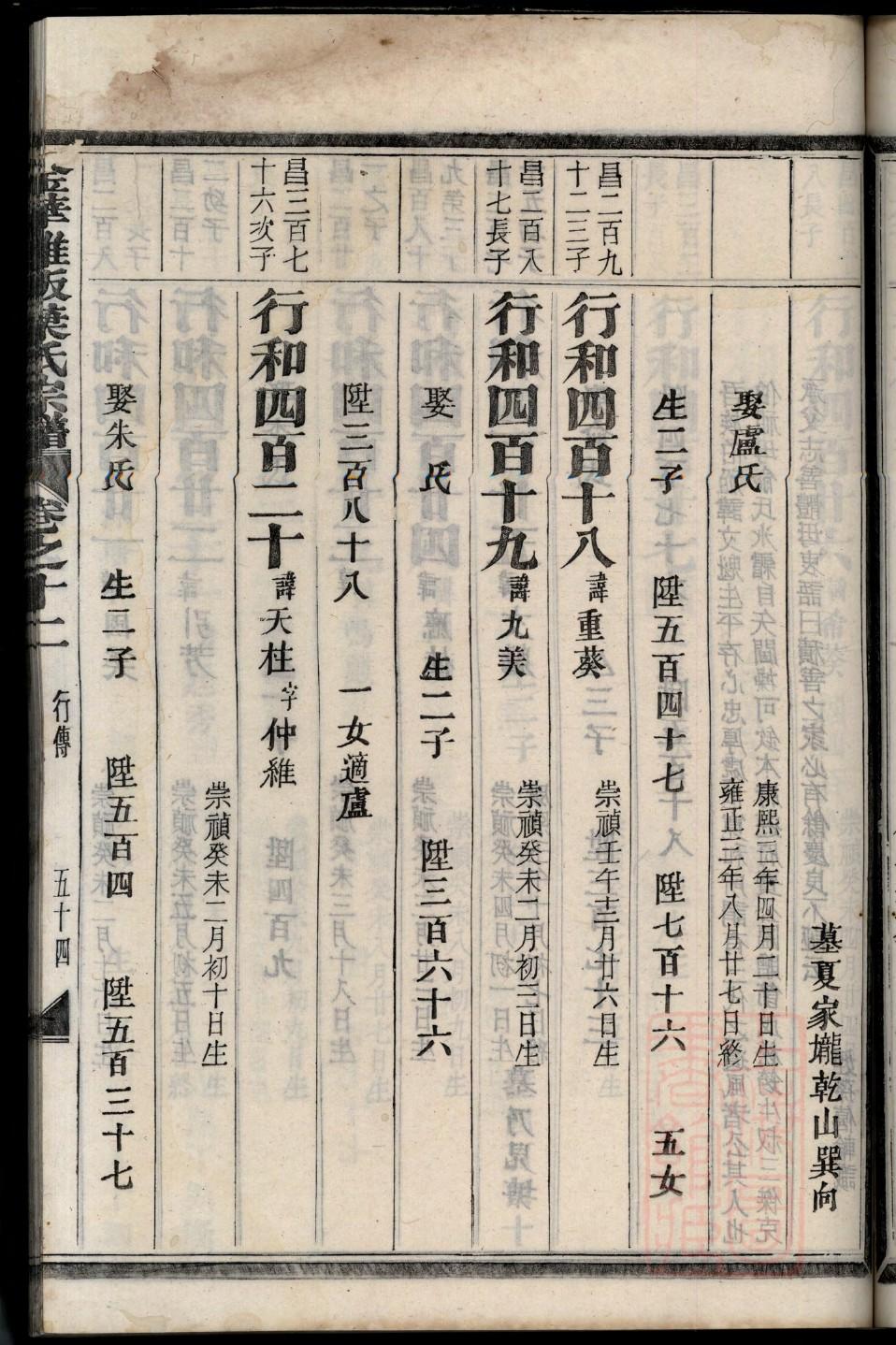 房氏族谱房台子