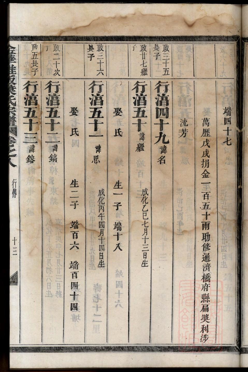 从耶稣基督的家谱讲章