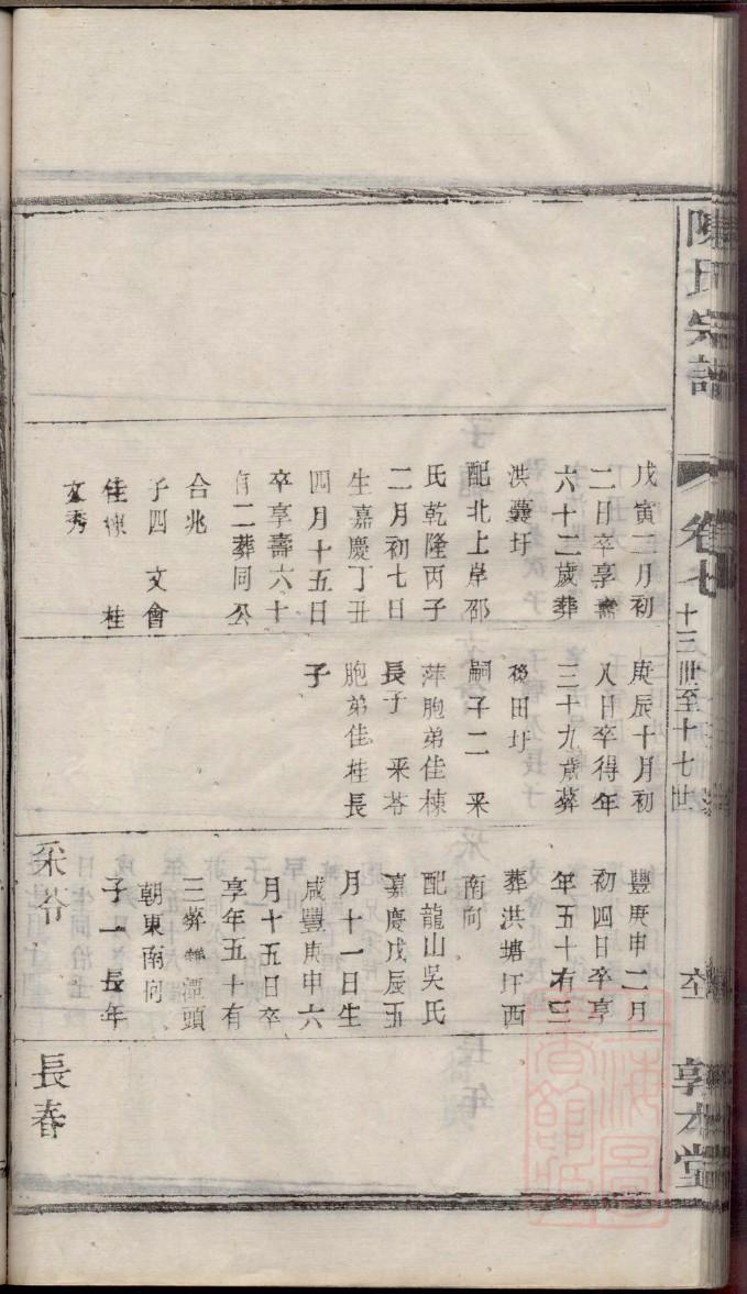 堂姓历史名人有哪些