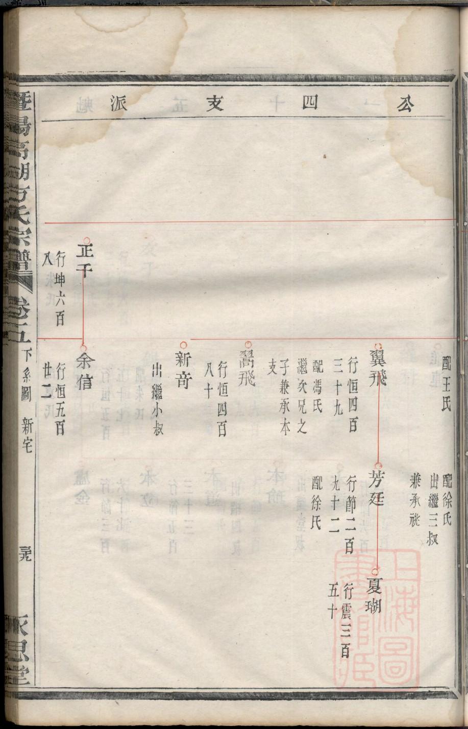 贝姓族谱字辈查询全部