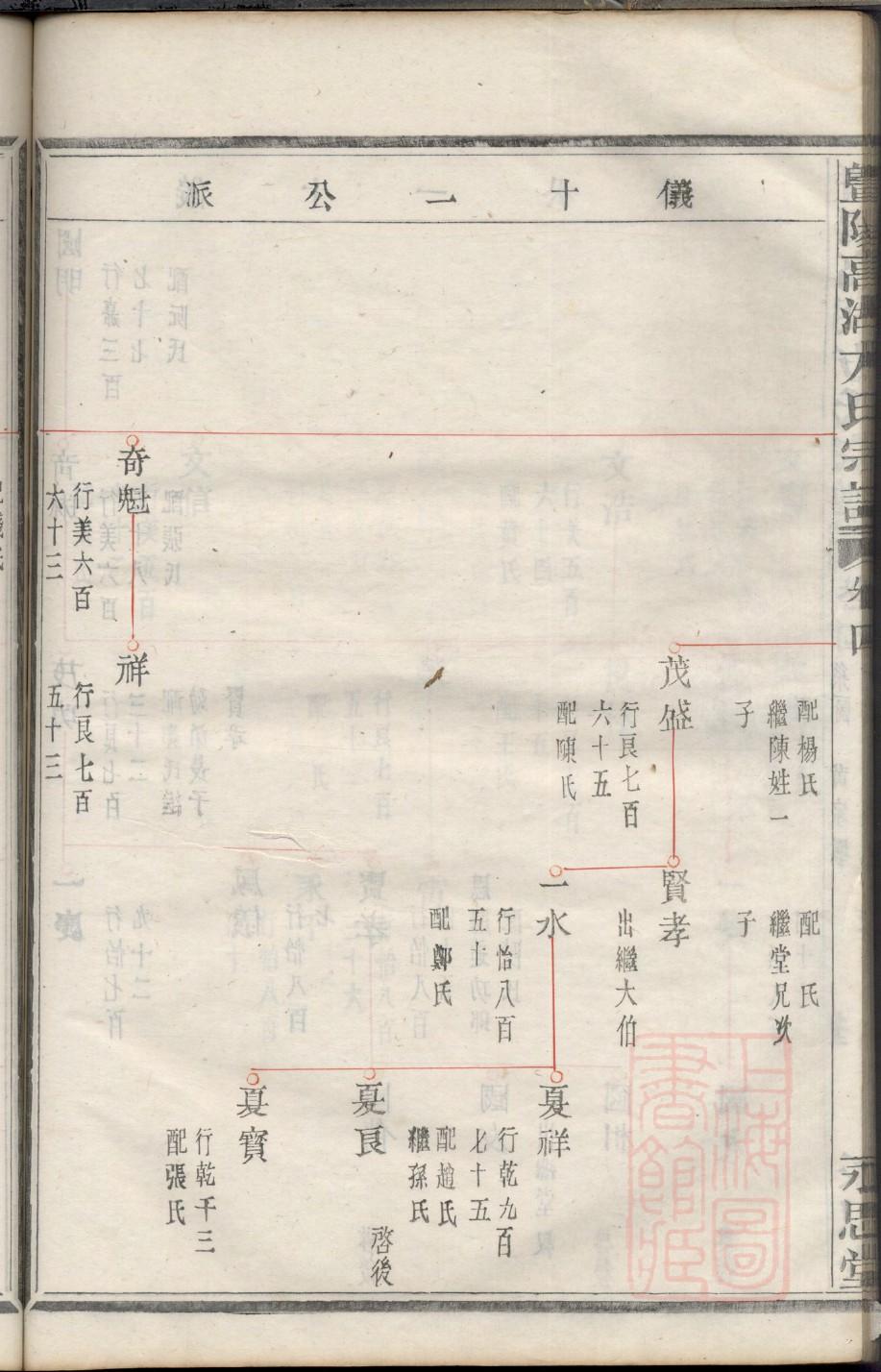 夔氏族谱序言范文