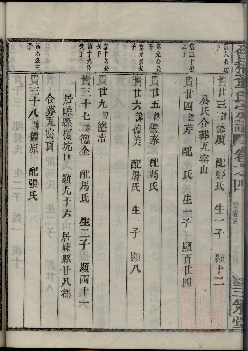 湖南宁乡谭氏家谱