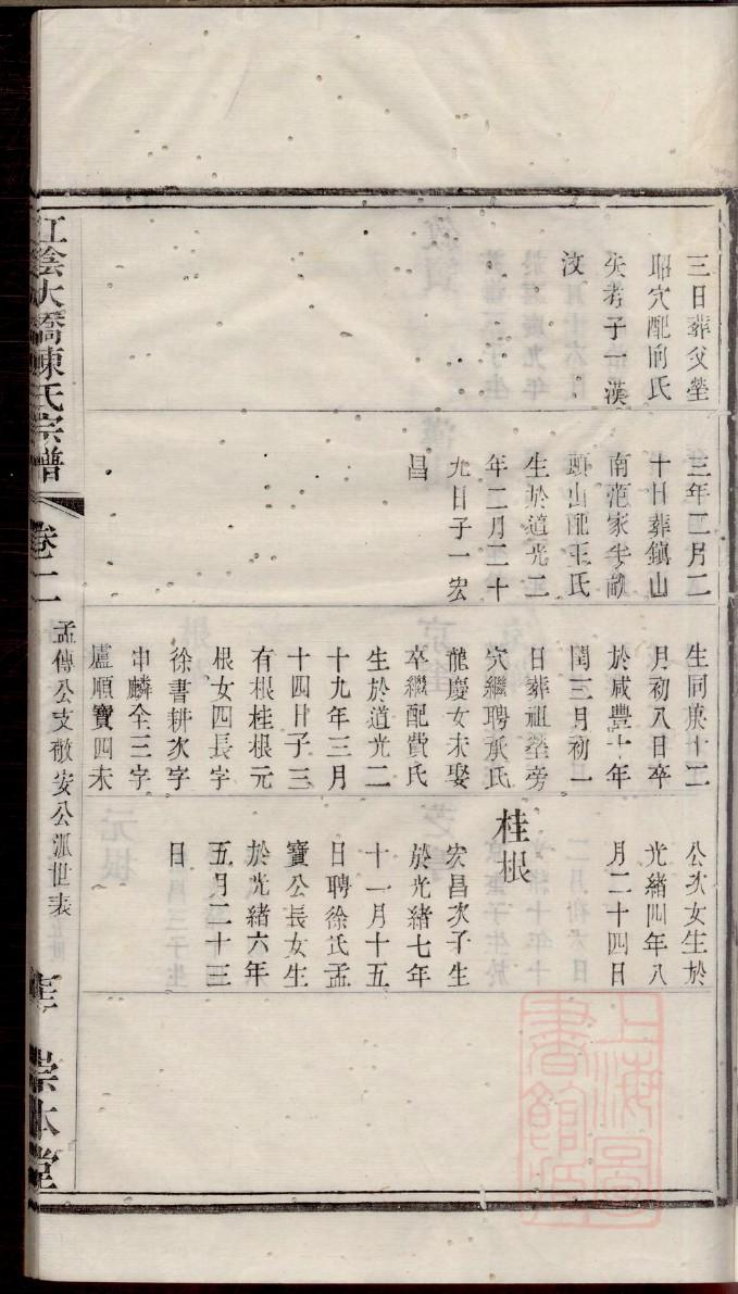 窦氏族谱在哪里看
