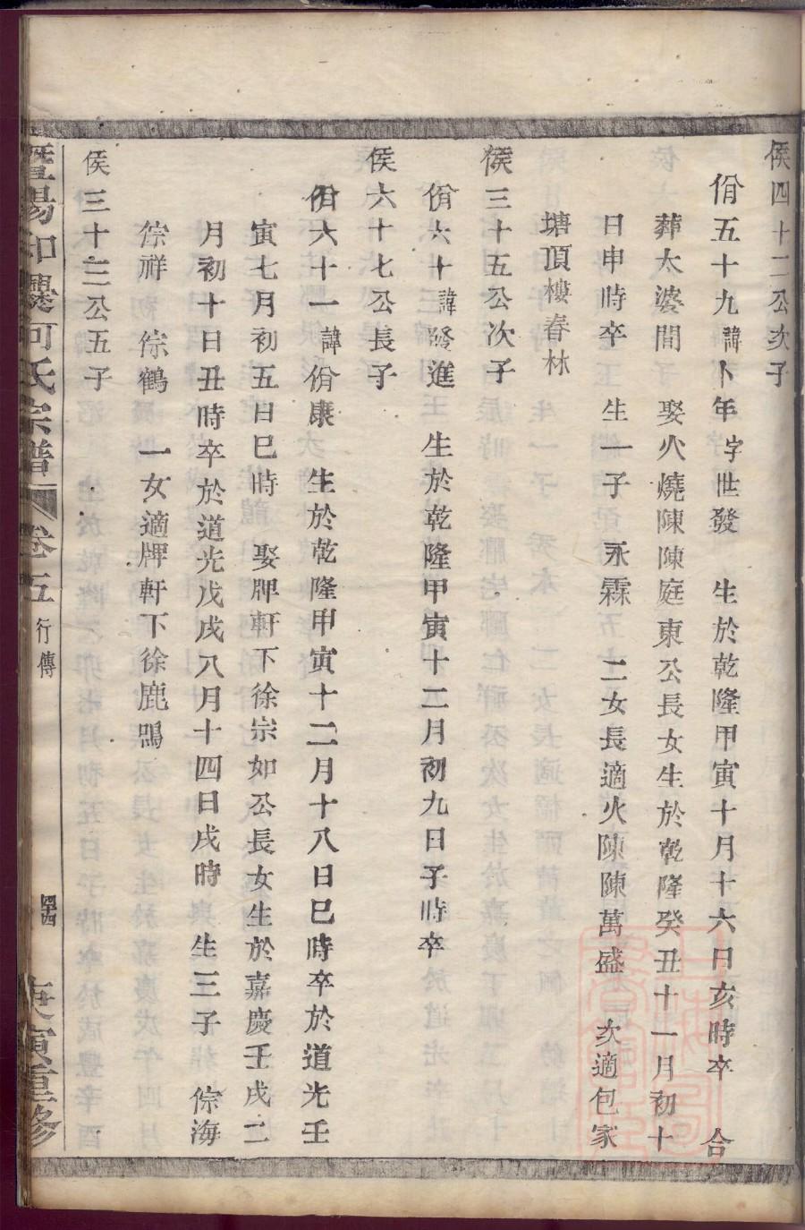 王姓家族王氏家谱精选
