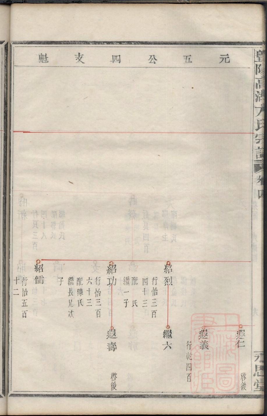 家谱图是理解