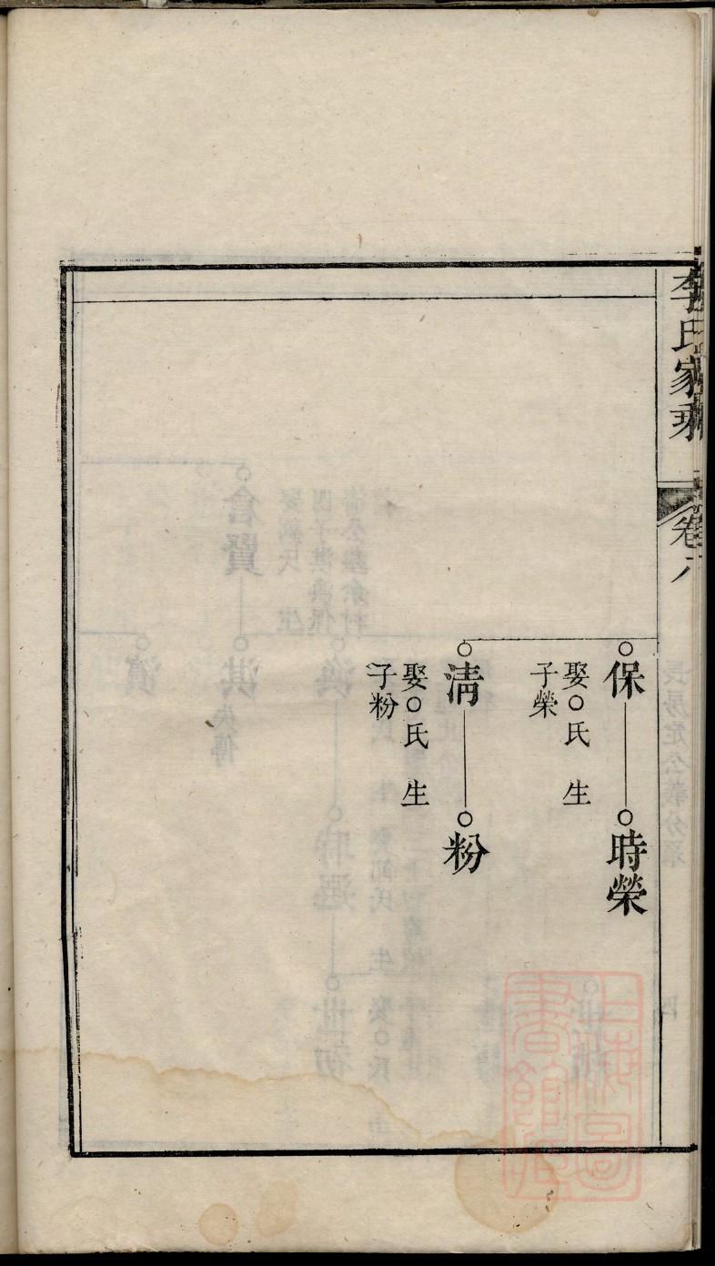 台州黄岩洪家场潘氏家谱