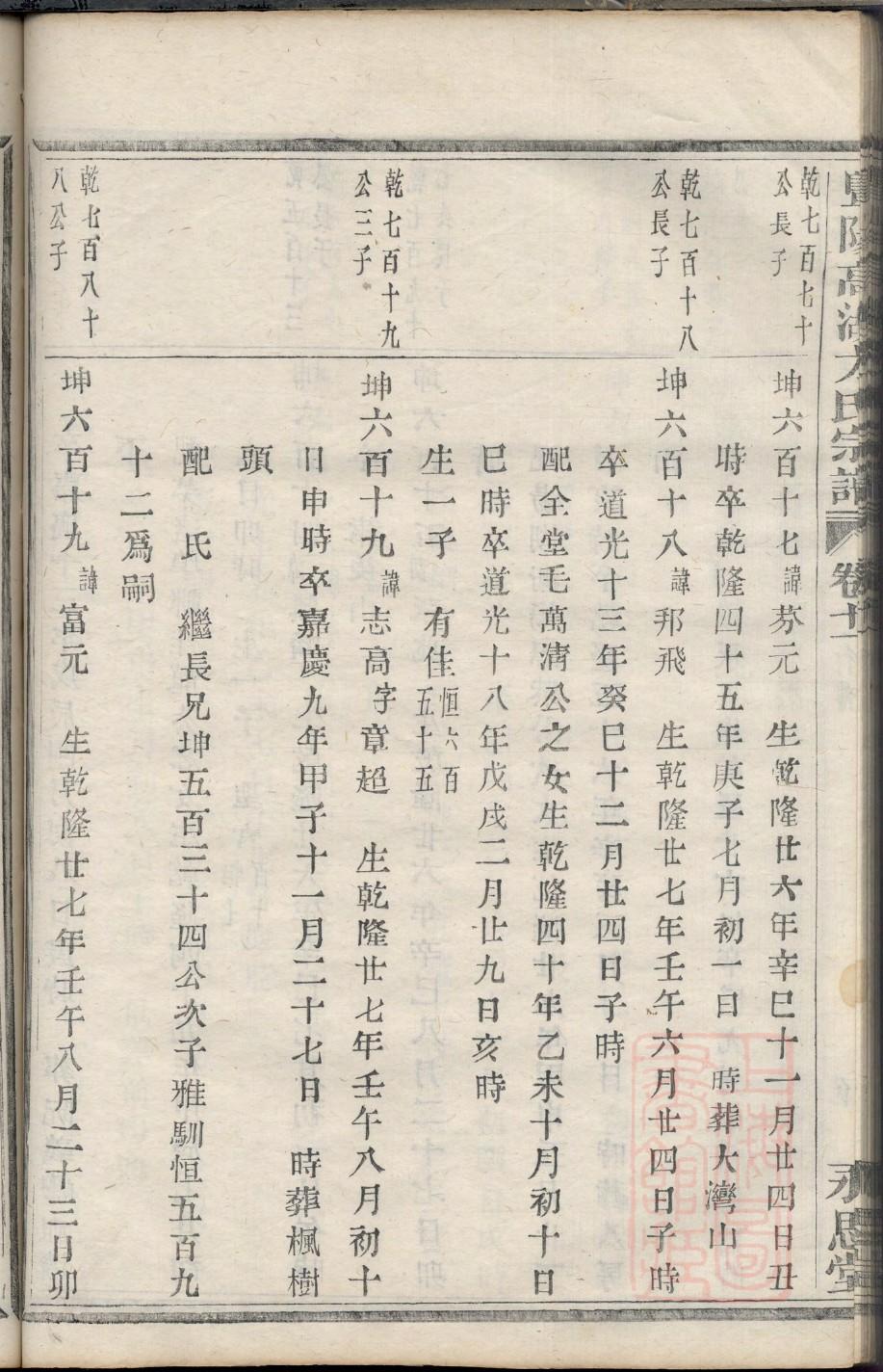 山西陈氏家谱字辈