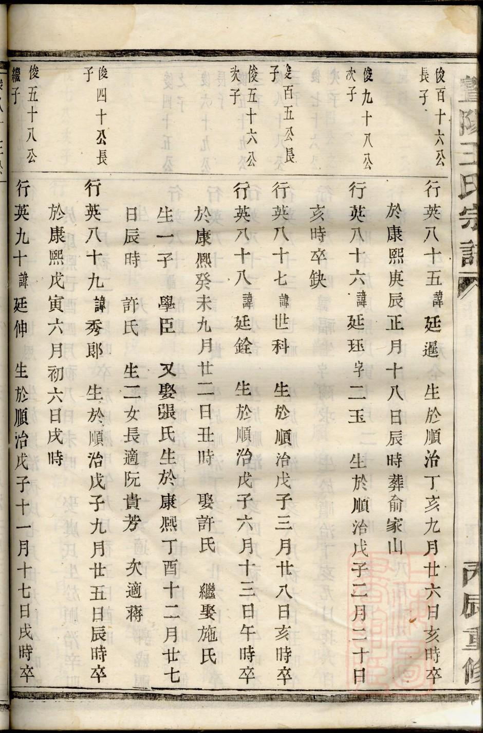 江苏乔致庸家谱世系