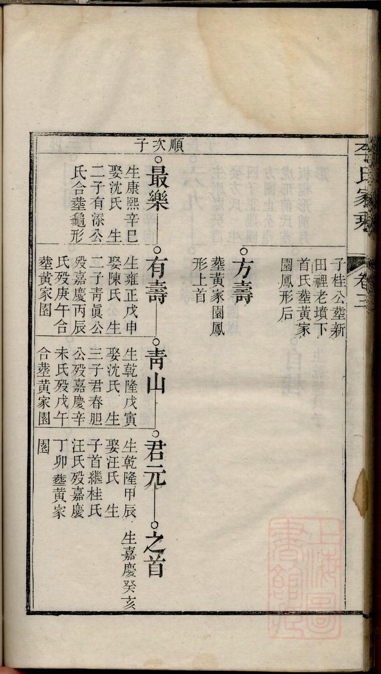 蔺氏字辈介绍