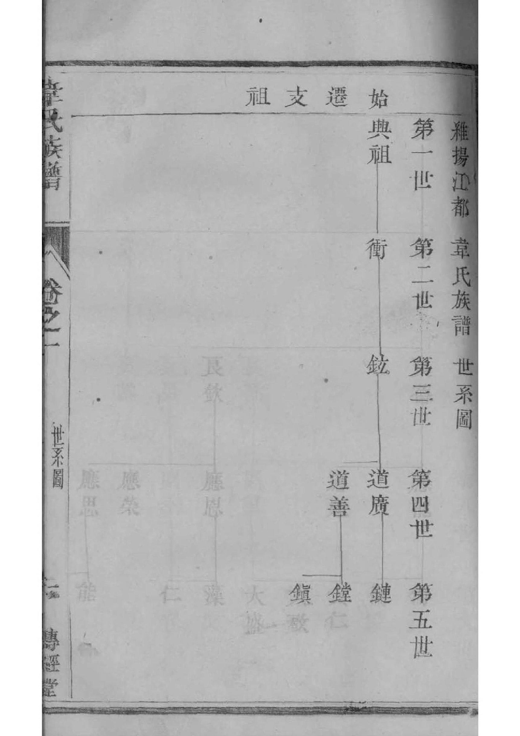 苗姓族谱字辈排行