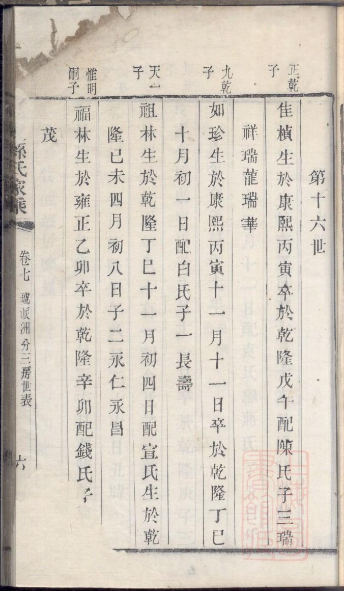 徐达的徐氏家谱