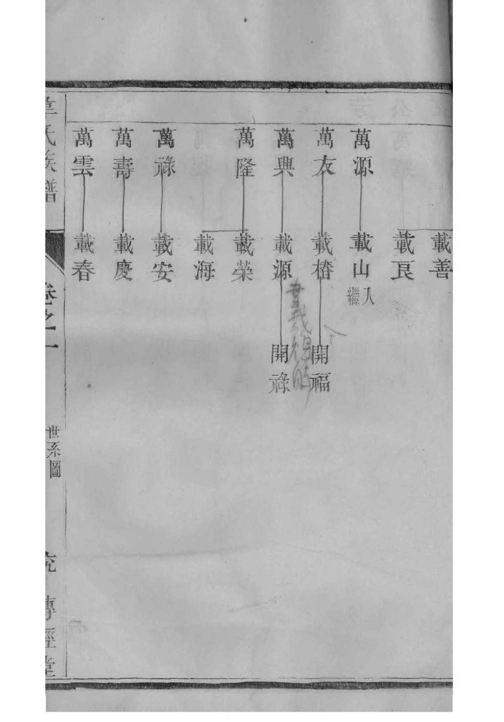 中国家谱网张氏查询
