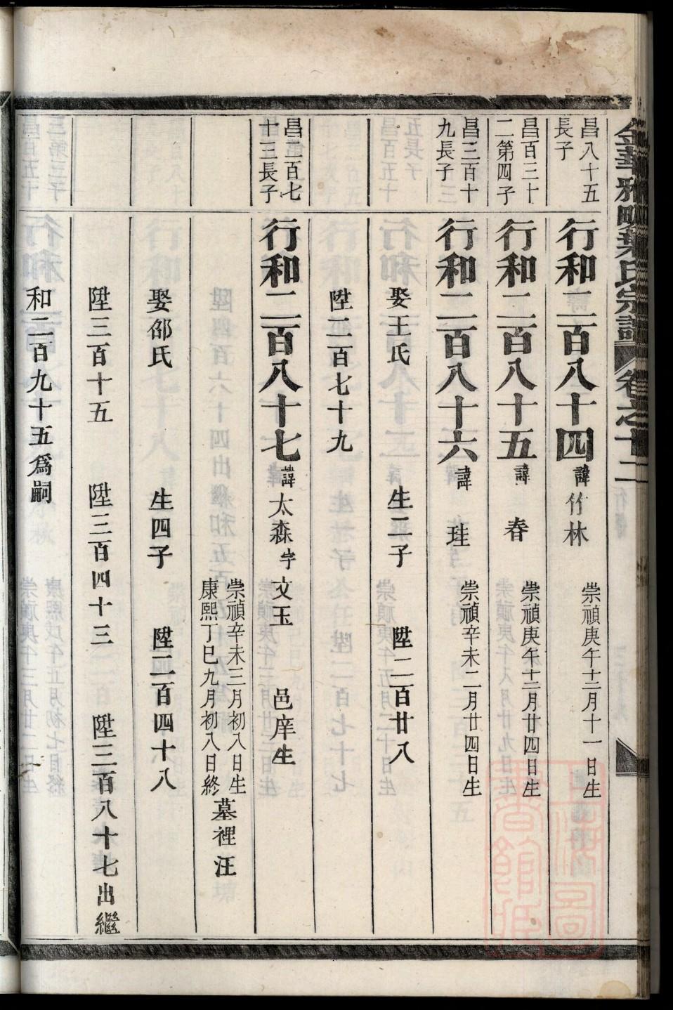 阜宁查氏家谱