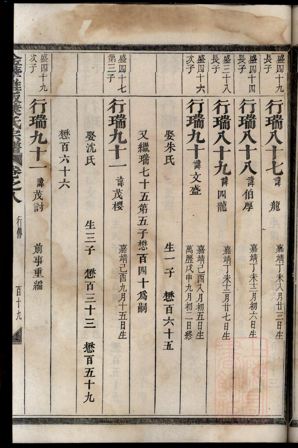江苏娄家家谱