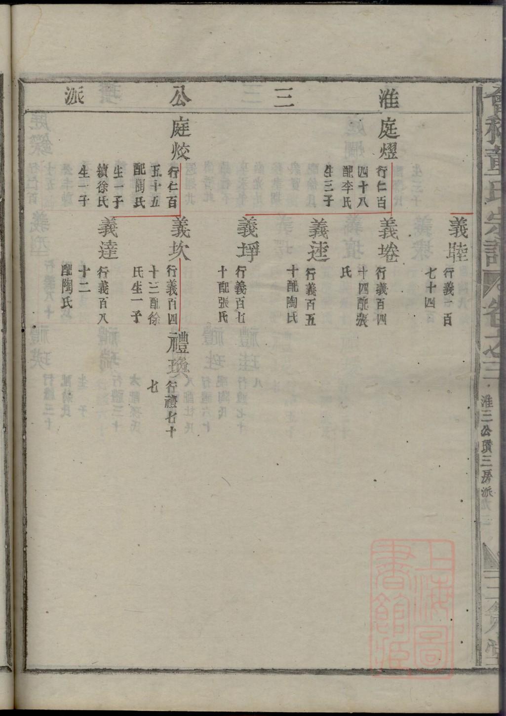 夫氏字辈介绍