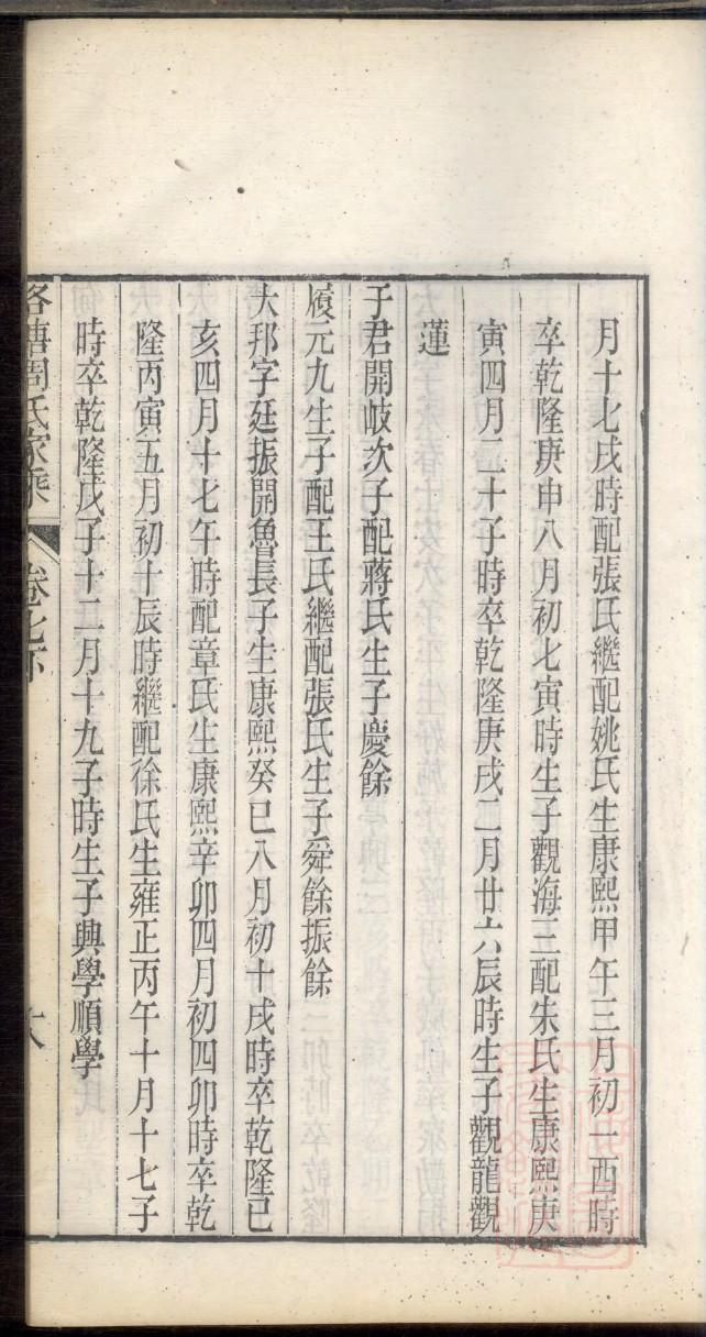 云南文山杨家家谱