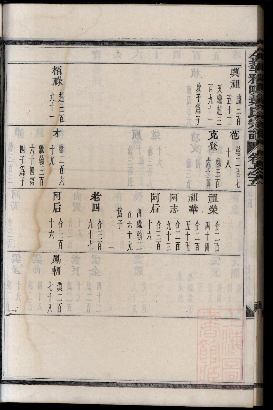 倩女幽魂家谱名字
